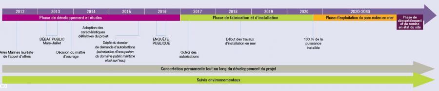 Le calendrier d'Ailes Marines SAS