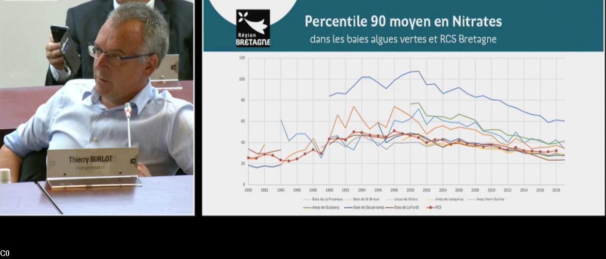 Diminution des taux de nitrates dans les baies bretonnes.