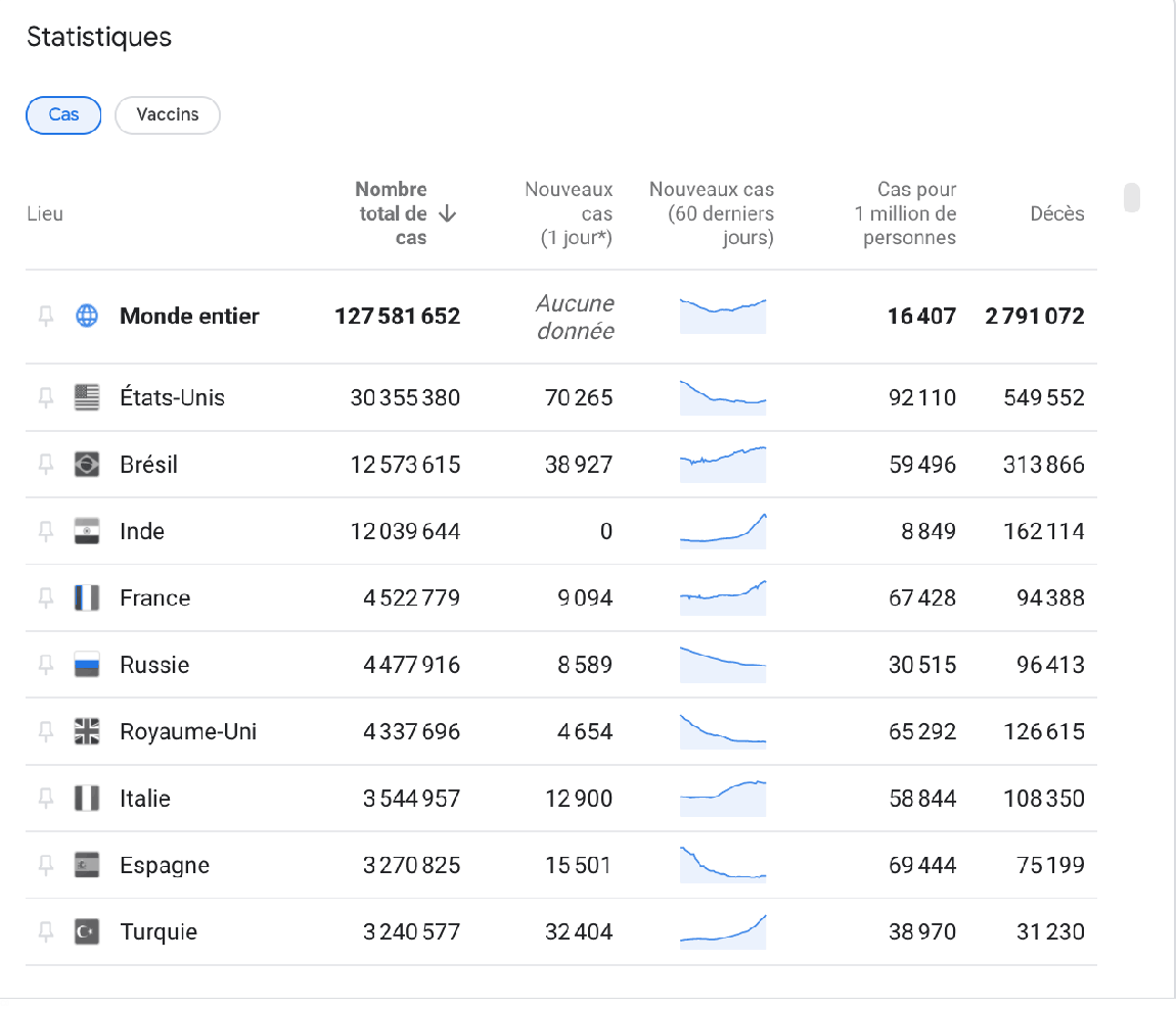 Mise à jour du 30 mars 2021.