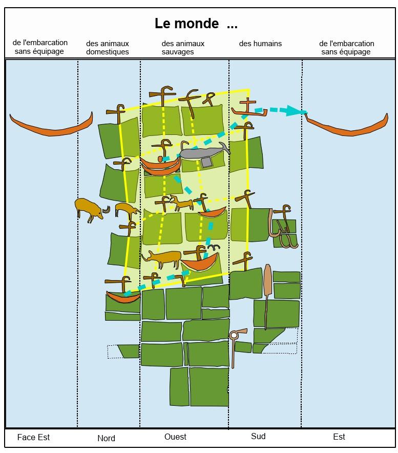 Proposition de lecture du menhir de la Tremblais à Saint-Samson-sur-Rance au début du IVe millénaire avant notre ère, sur la base des travaux de Serge Cassen et Valentin. La figure représentée en jaune définit un diagramme quadrangulaire, interprété comme un templum. Les barques entourées en rouge représentent un chemin des morts, dessiné en bleu. Il part de la Terre (faces nord et ouest), le parcellaire agricole vers le ciel avec la barque solaire (face est). Le signe dit du cétacé est placé sur ce chemin (cercle bleu ciel).  Etude réalisée d'après l'inventaire des signes gravés du menhir de la Tremblais à Saint-Samson-sur-Rance au début du IVe millénaire avant notre ère par Serge Cassen et Valentin Grimaud (CASSEN, Serge, GRIMAUD, Valentin, La clef de la mer. Une étude des représentations gravées sur la Pierre de Saint-Samson (Côtes-d'Armor), Laboratoire de recherche archéologie et architectures, 2020, figure 50 p.90)